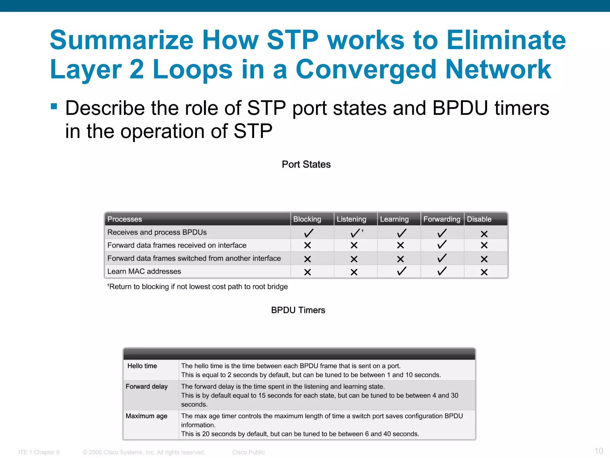 Summarize How STP works to Eliminate Layer 2 Loops in a Converged Network  Describe the role of STP port states and BPDU timers in the operation of STP  