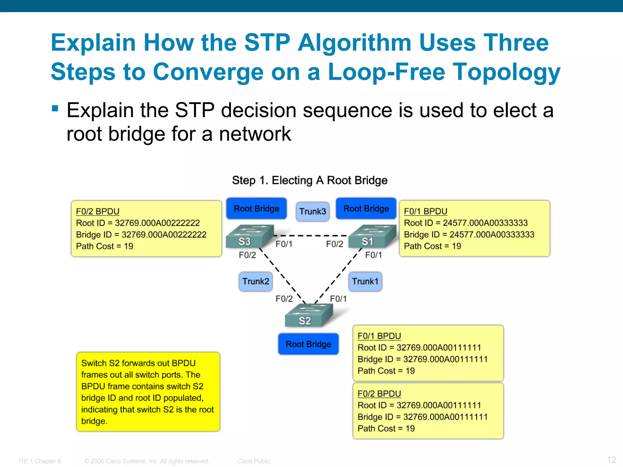 Explain How the STP Algorithm Uses Three Steps to Converge on a Loop-Free Topology   Explain the STP decision sequence is used to elect a root bridge for a network  