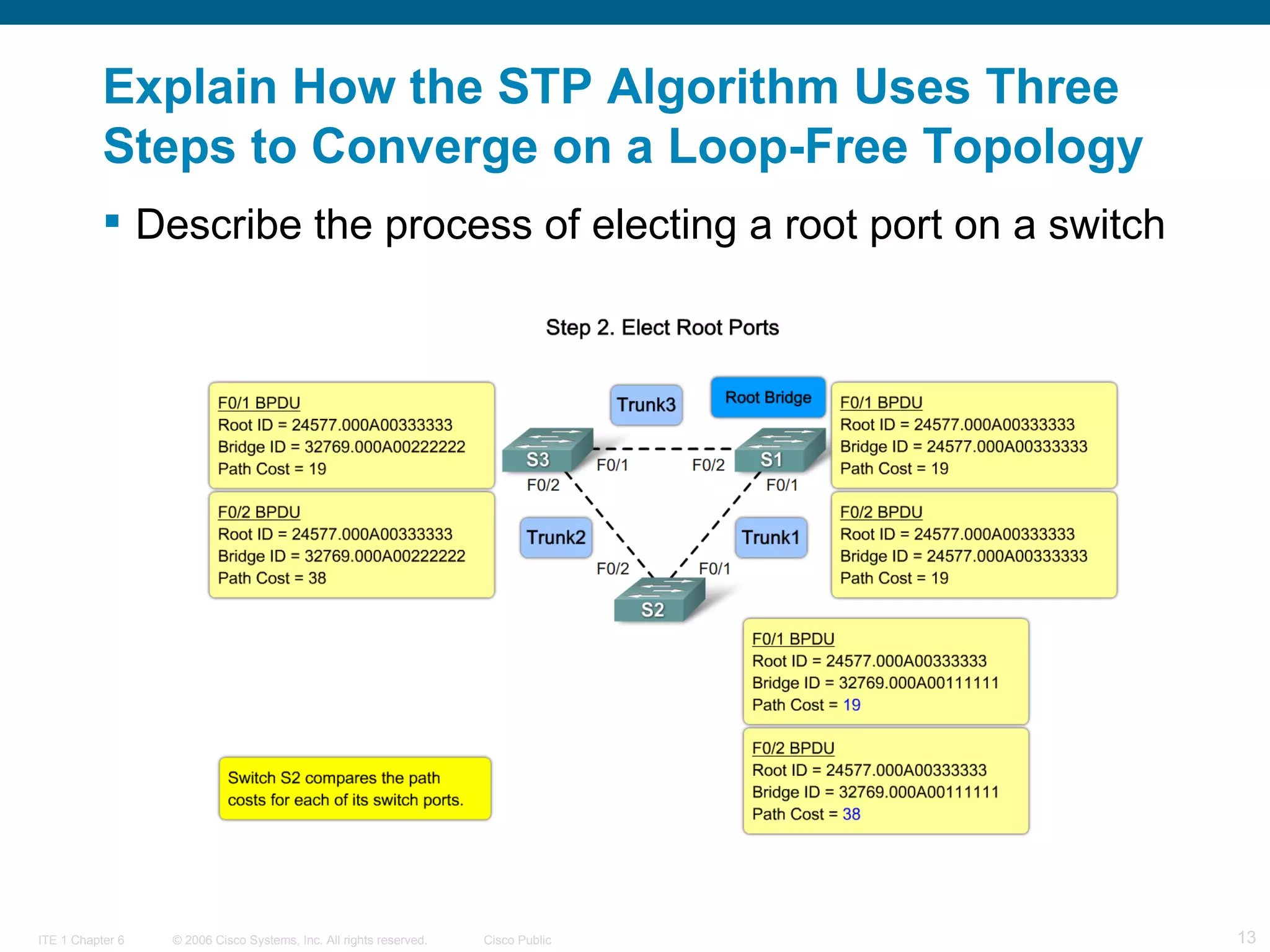 Explain How the STP Algorithm Uses Three Steps to Converge on a Loop-Free Topology   Describe the process of electing a root port on a switch  