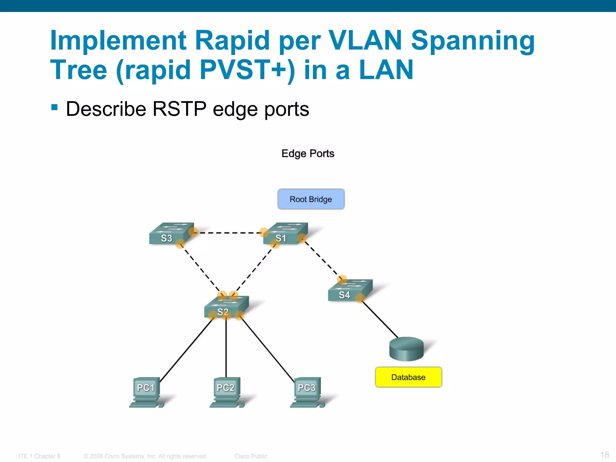 Implement Rapid per VLAN Spanning Tree (rapid PVST+) in a LAN Describe RSTP edge ports  