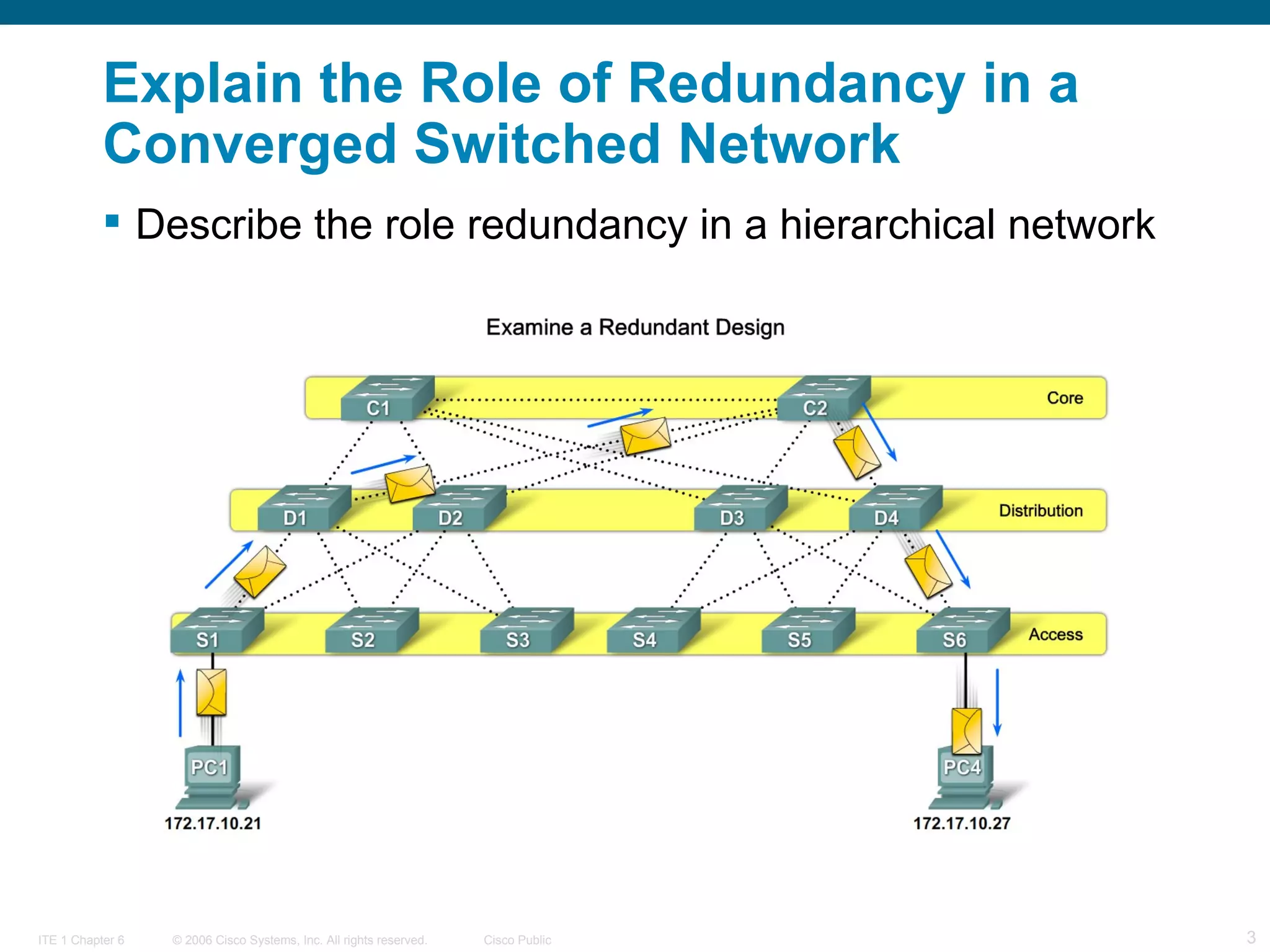 Explain the Role of  Redundancy  in a Converged Switched Network Describe the role redundancy in a hierarchical network  