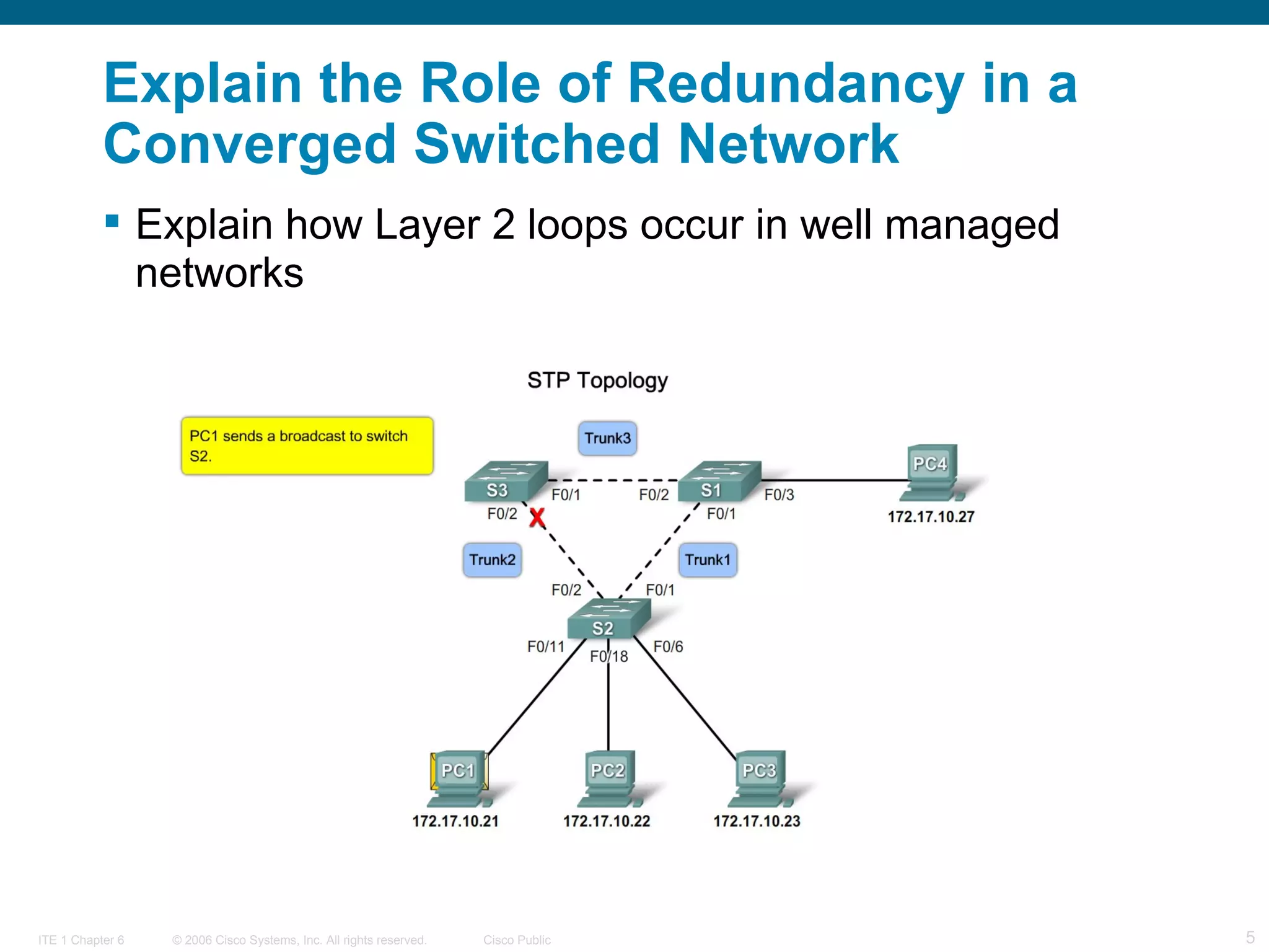 Explain the Role of  Redundancy  in a Converged Switched Network Explain how Layer 2 loops occur in well managed networks  