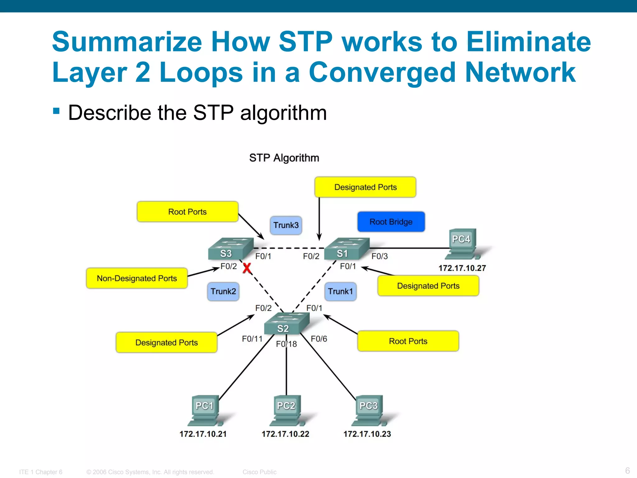 Summarize How STP works to Eliminate Layer 2 Loops in a Converged Network  Describe the STP algorithm  