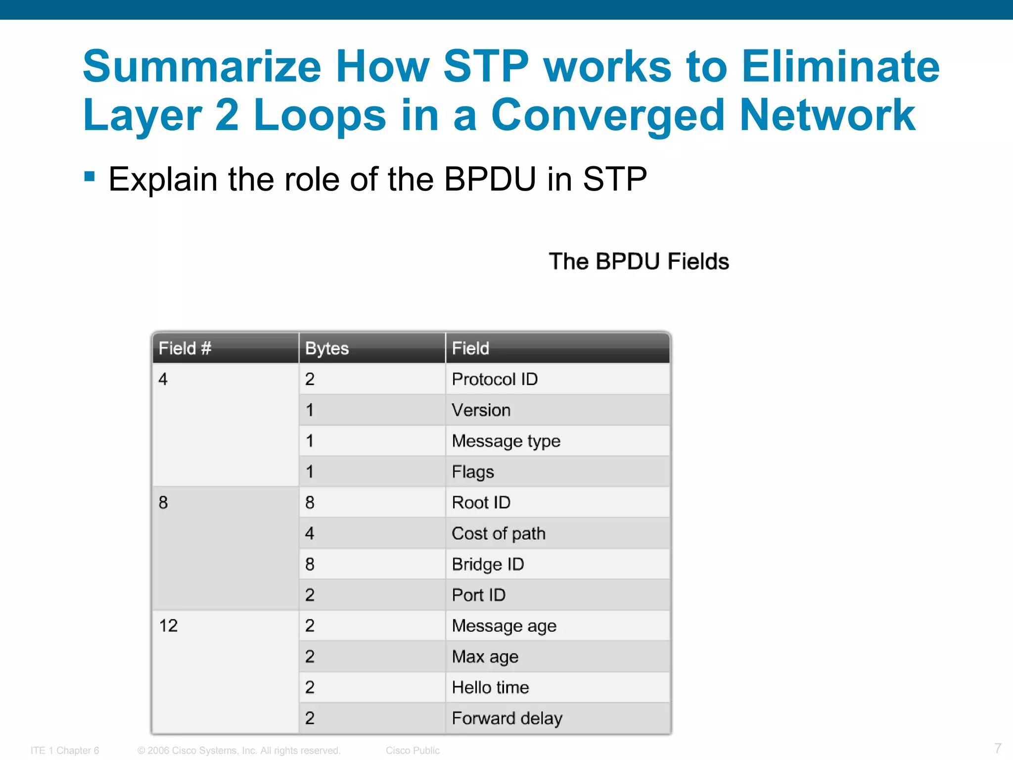 Summarize How STP works to Eliminate Layer 2 Loops in a Converged Network  Explain the role of the BPDU in STP  