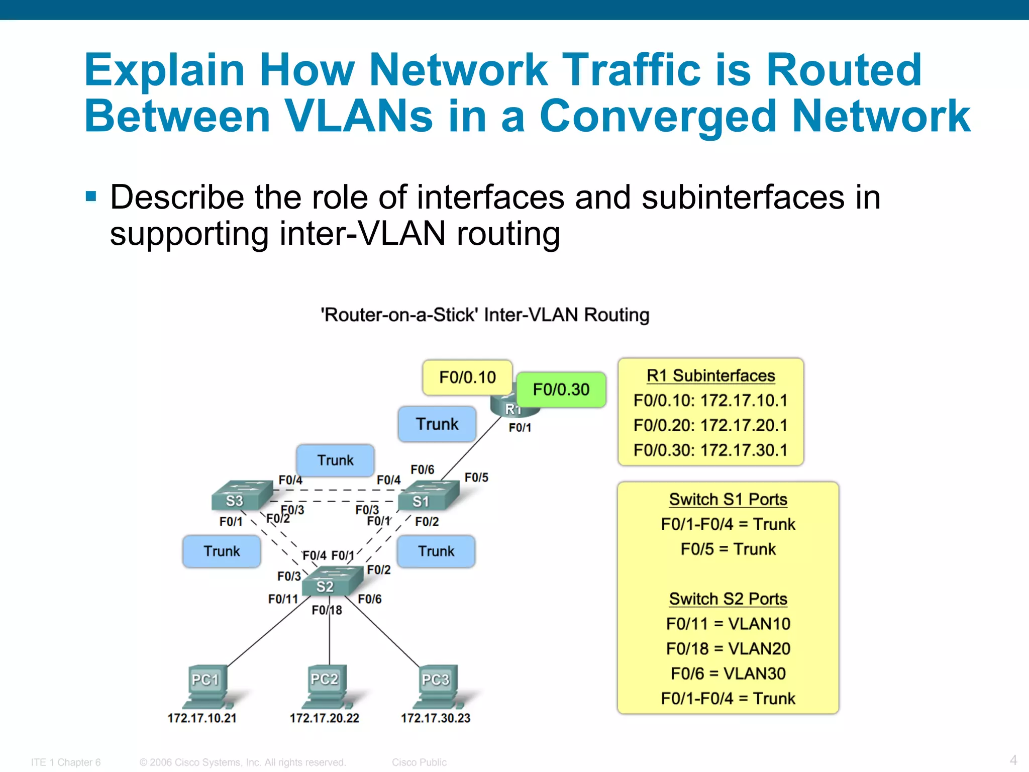 Explain How Network Traffic is Routed Between VLANs in a Converged Network  Describe the role of interfaces and subinterfaces in supporting inter-VLAN routing  