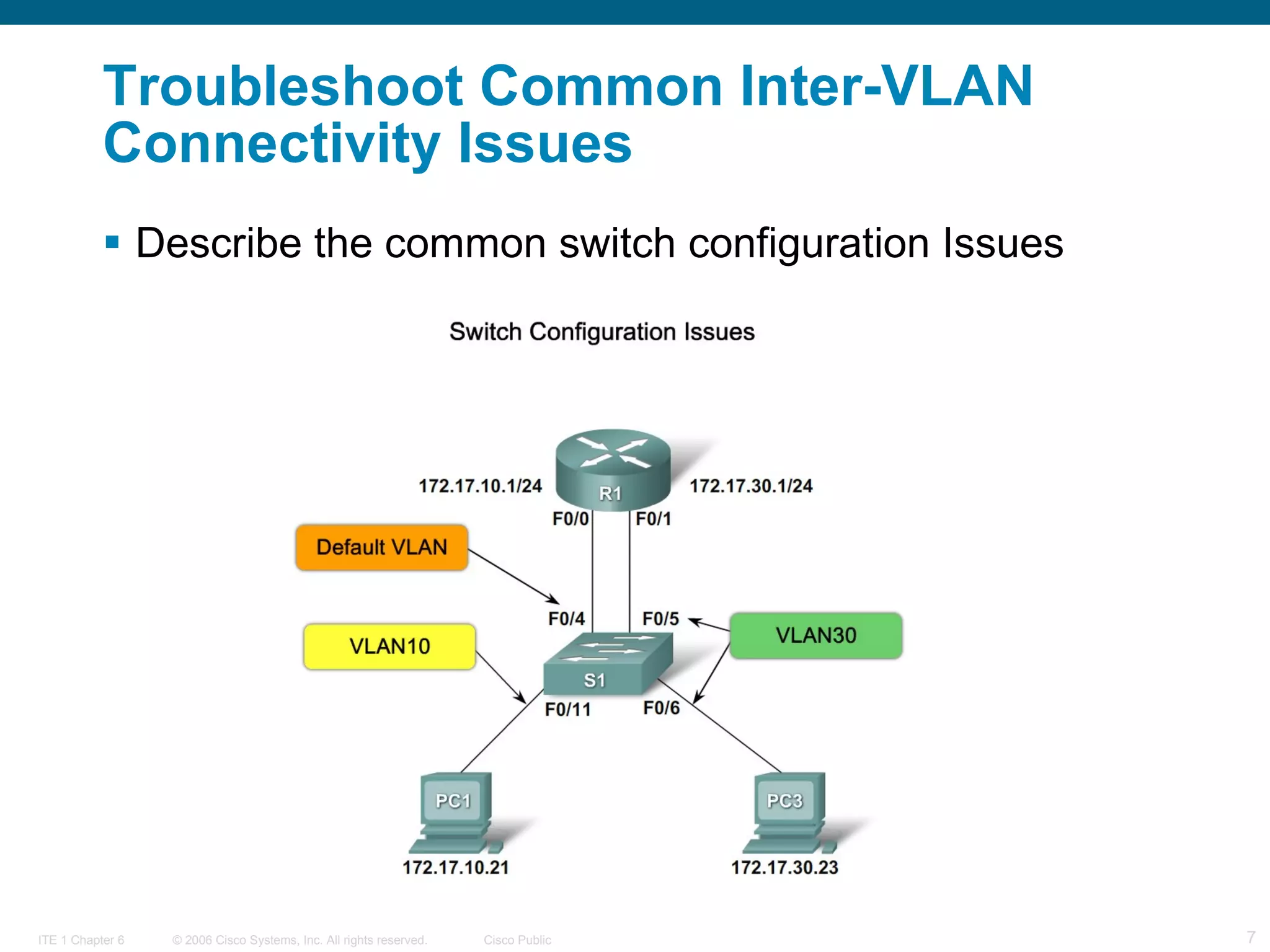 Troubleshoot Common Inter-VLAN Connectivity Issues  Describe the common  switch configuration Issues   