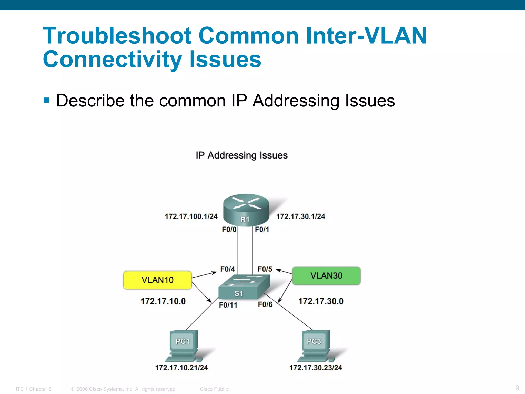 Troubleshoot Common Inter-VLAN Connectivity Issues  Describe the common IP Addressing Issues  