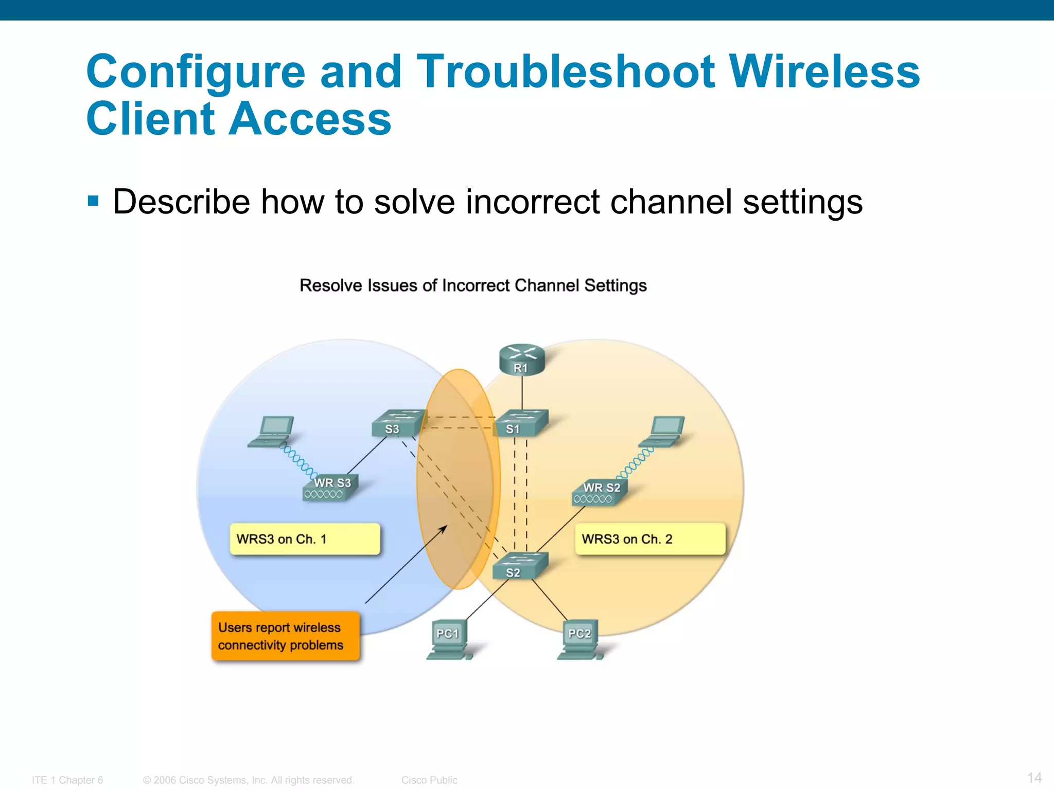 Configure and Troubleshoot Wireless Client Access   Describe how to solve incorrect channel settings   