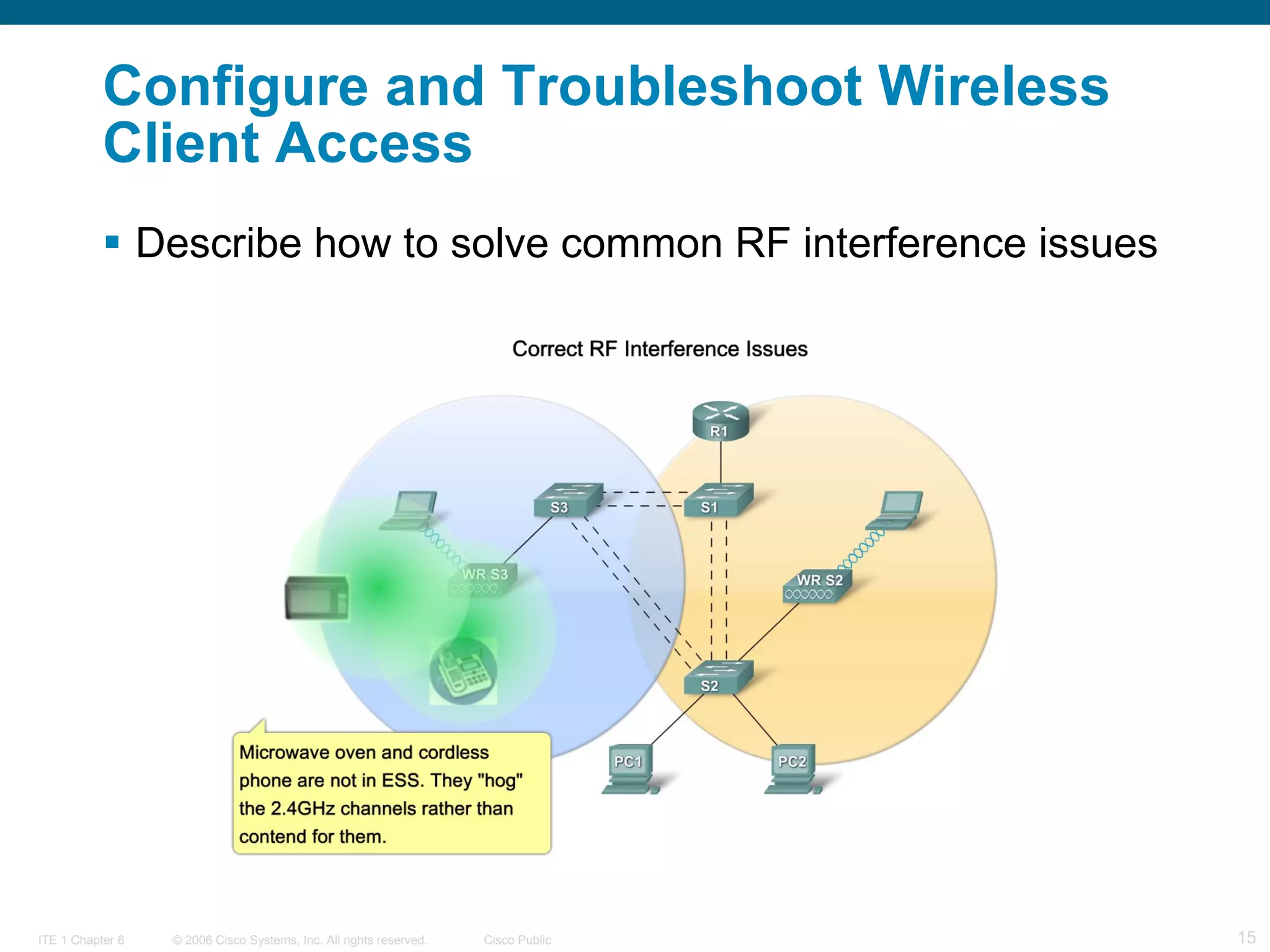 Configure and Troubleshoot Wireless Client Access   Describe how to solve common RF interference issues   