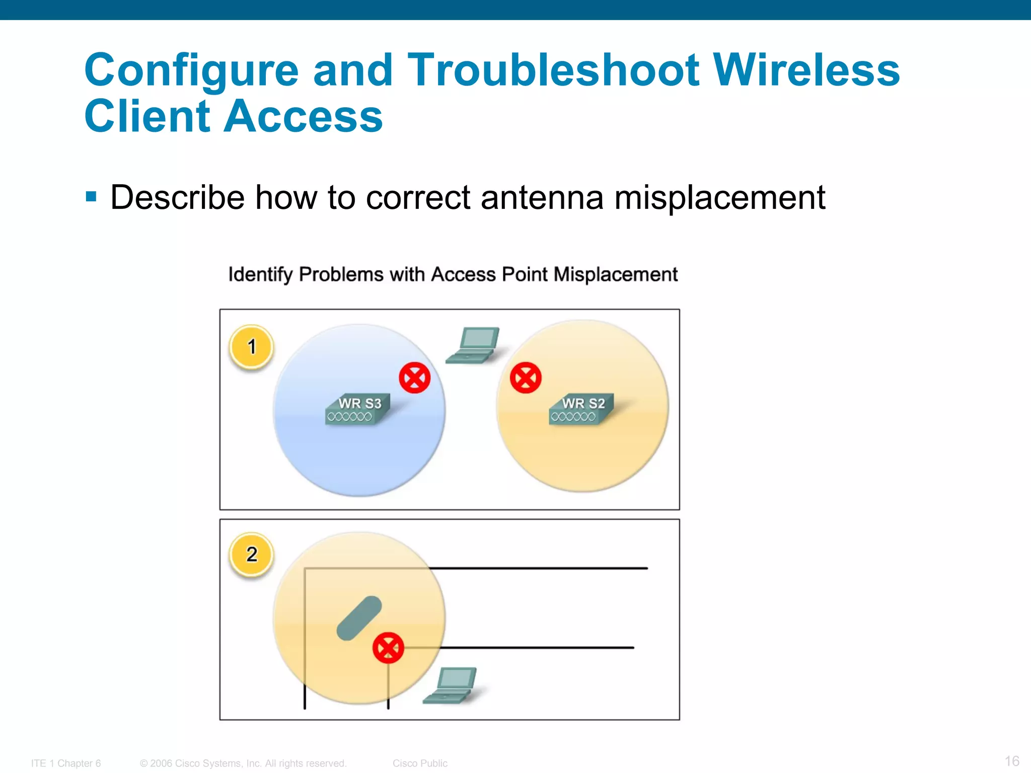 Configure and Troubleshoot Wireless Client Access   Describe how to correct antenna misplacement   