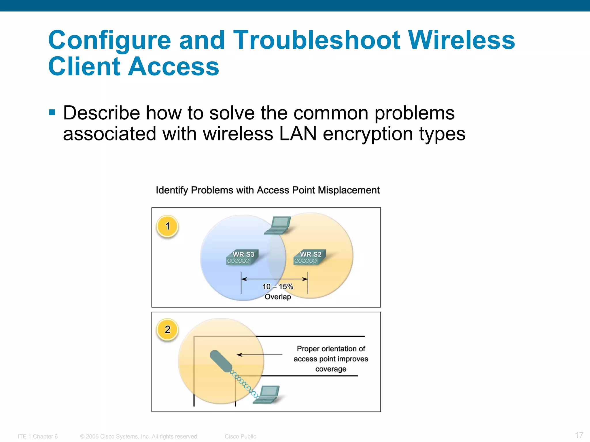 Configure and Troubleshoot Wireless Client Access   Describe how to solve the common problems associated with wireless LAN encryption types   