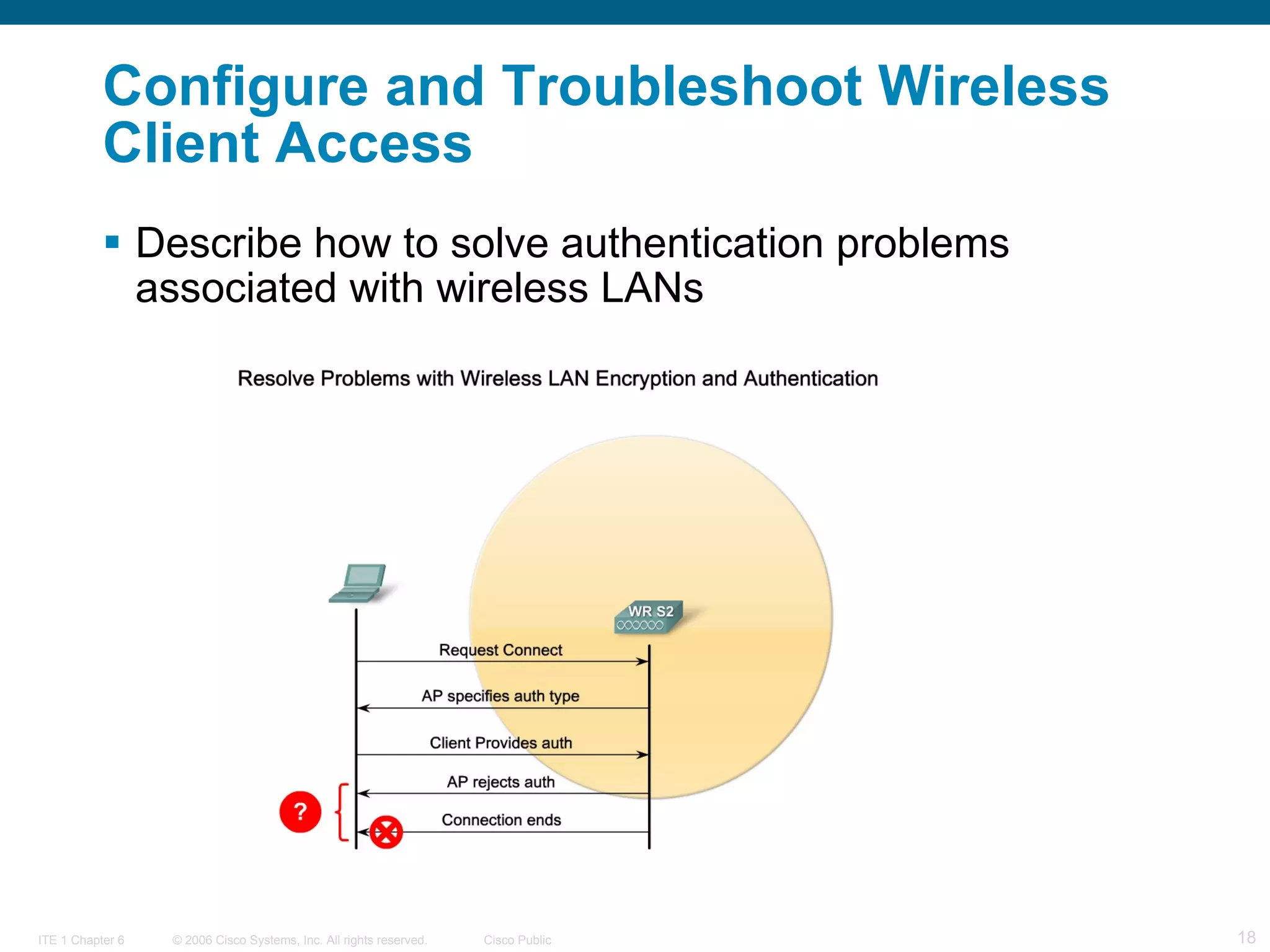 Configure and Troubleshoot Wireless Client Access   Describe how to solve authentication problems associated with wireless LANs   