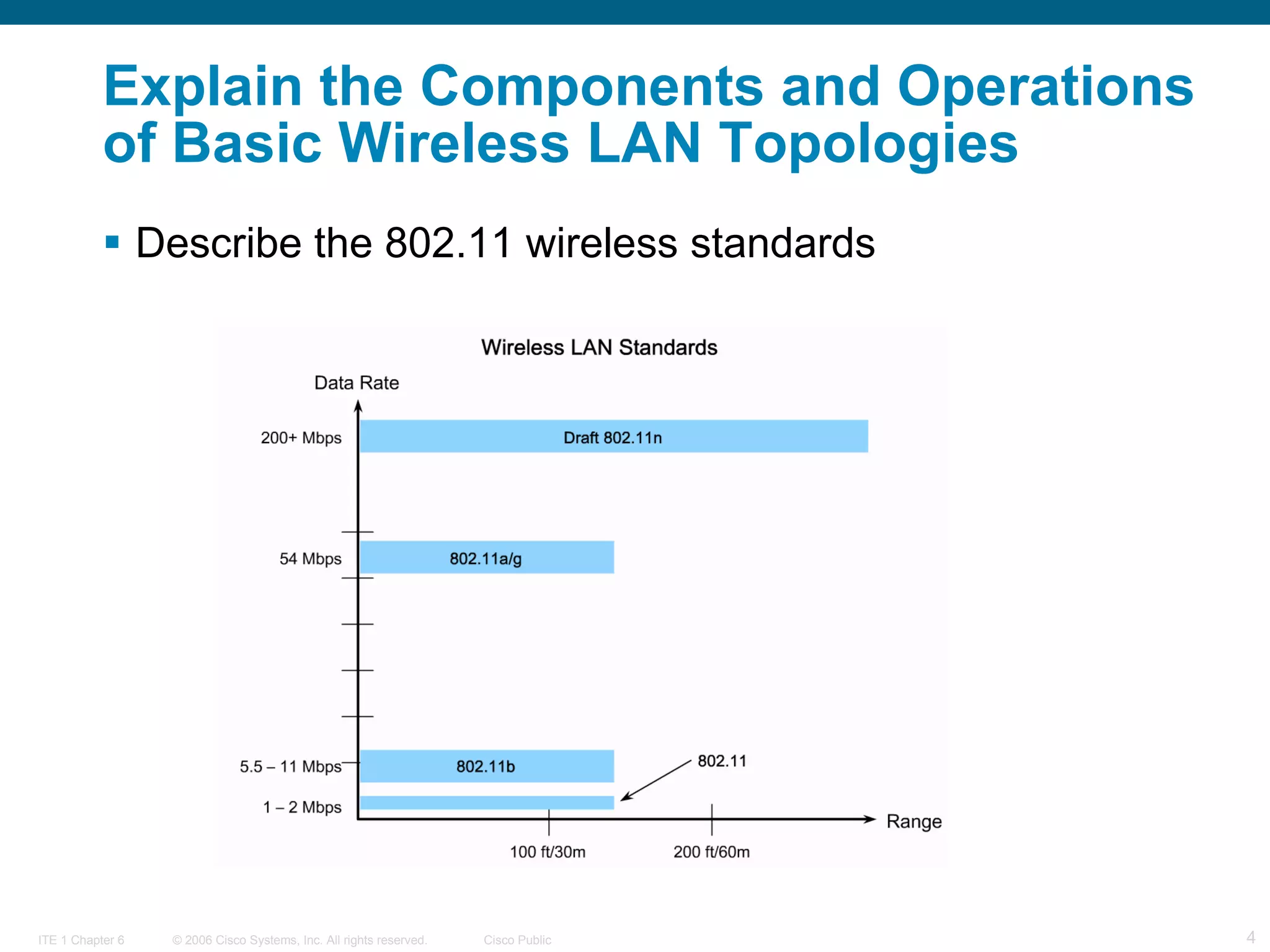 Explain the Components and Operations of Basic Wireless LAN Topologies   Describe the 802.11 wireless standards   