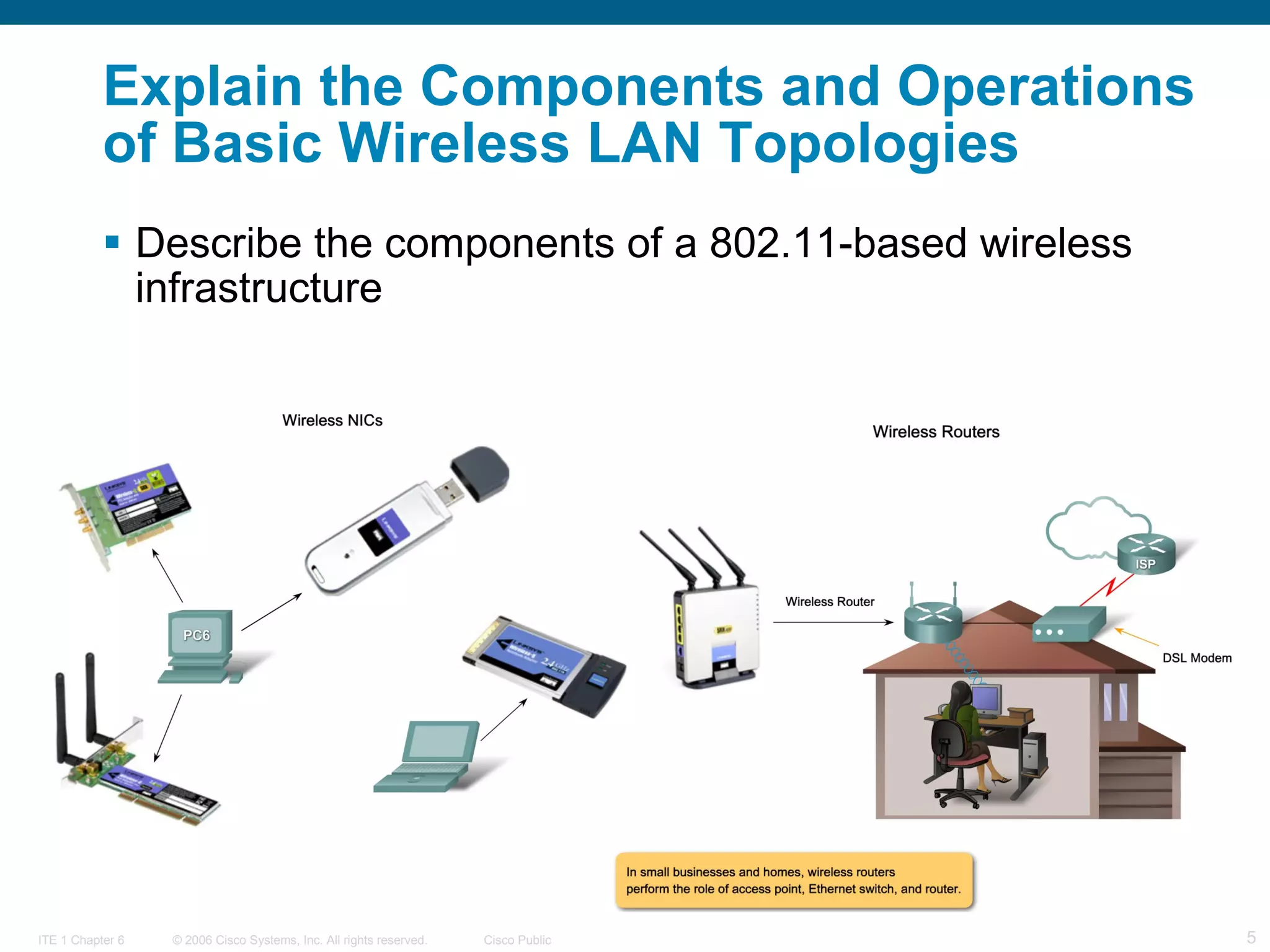 Explain the Components and Operations of Basic Wireless LAN Topologies   Describe the components of a 802.11-based wireless infrastructure   