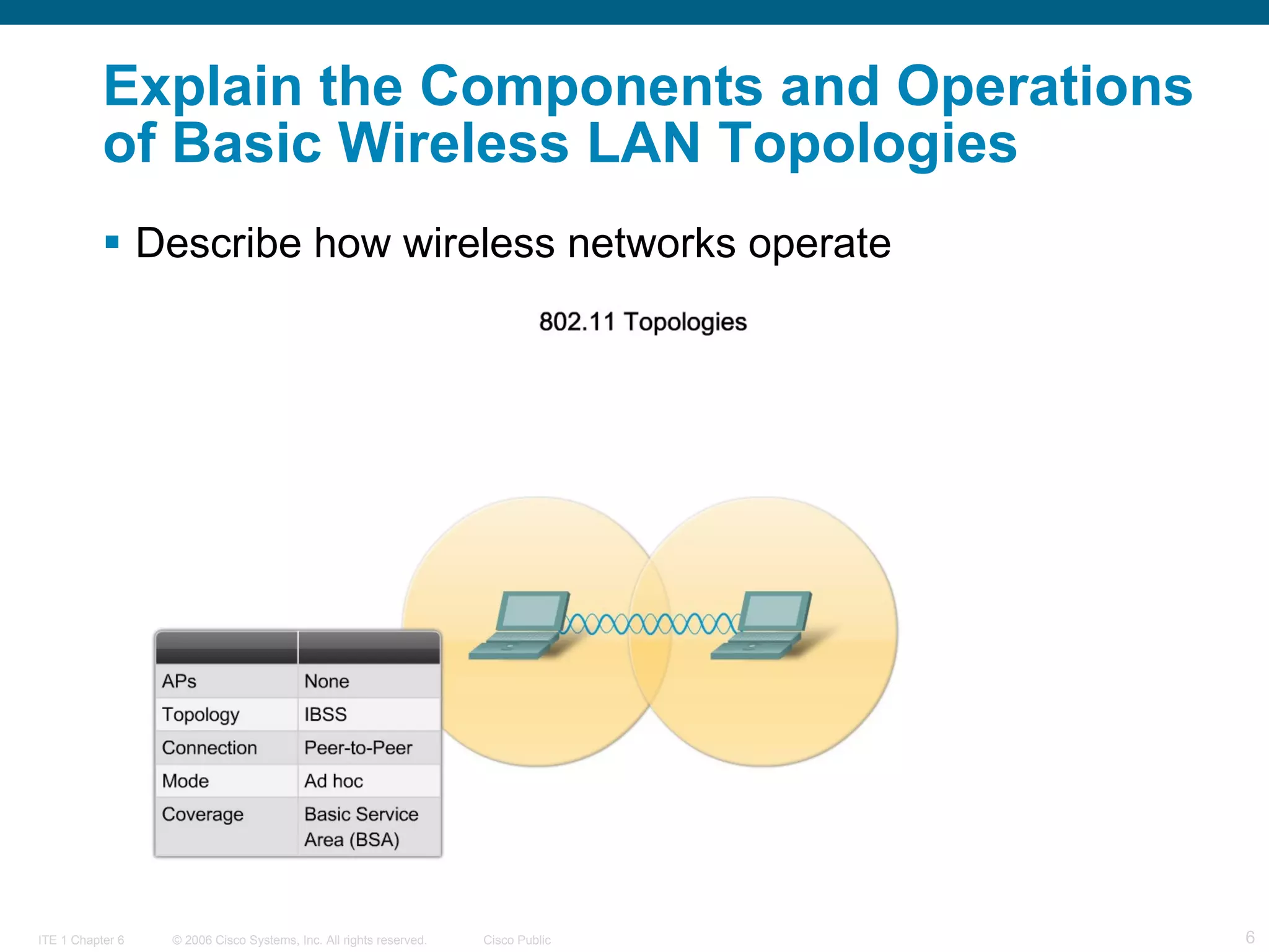 Explain the Components and Operations of Basic Wireless LAN Topologies   Describe how wireless networks operate   