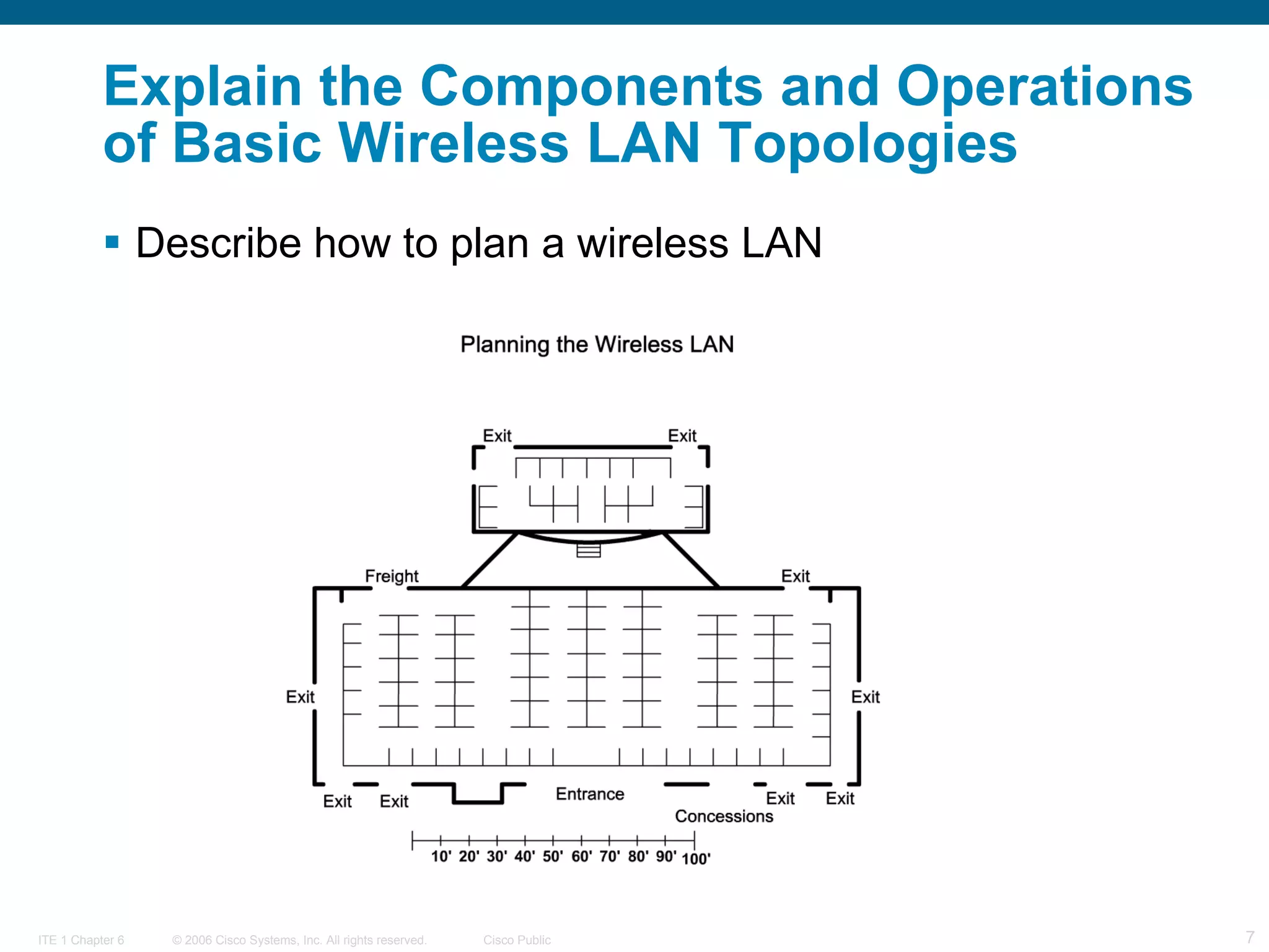 Explain the Components and Operations of Basic Wireless LAN Topologies   Describe how to plan a wireless LAN   