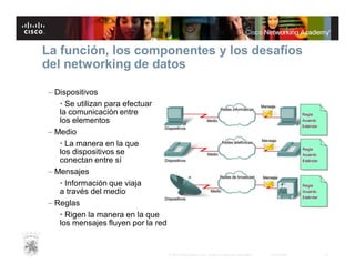La función, los componentes y los desafíos
del networking de datos
– Dispositivos
• Se utilizan para efectuar
la comunicación entre
los elementos
– Medio
• La manera en la que
los dispositivos se
conectan entre sí
– Mensajes
• Información que viaja
a través del medio
– Reglas
• Rigen la manera en la que
los mensajes fluyen por la red

© 2007 Cisco Systems, Inc. Todos los derechos reservados.

Cisco Public

10

 