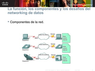 18© 2007 Cisco Systems, Inc. Todos los derechos reservados. Cisco Public
La función, los componentes y los desafíos del
networking de datos
 Componentes de la red.
 