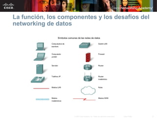 21© 2007 Cisco Systems, Inc. Todos los derechos reservados. Cisco Public
La función, los componentes y los desafíos del
networking de datos
 