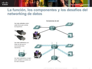 23© 2007 Cisco Systems, Inc. Todos los derechos reservados. Cisco Public
La función, los componentes y los desafíos del
networking de datos
 