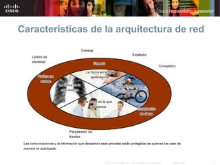 42© 2007 Cisco Systems, Inc. Todos los derechos reservados. Cisco Public
Características de la arquitectura de red
 