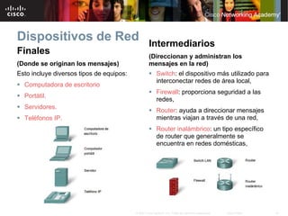 Dispositivos de Red                                Intermediarios
Finales                                            (Direccionan y administran los
(Donde se originan los mensajes)                   mensajes en la red)
Esto incluye diversos tipos de equipos:             Switch: el dispositivo más utilizado para
                                                     interconectar redes de área local,
 Computadora de escritorio
                                                    Firewall: proporciona seguridad a las
 Portátil.
                                                     redes,
 Servidores.
                                                    Router: ayuda a direccionar mensajes
 Teléfonos IP.                                      mientras viajan a través de una red,
                                                    Router inalámbrico: un tipo específico
                                                     de router que generalmente se
                                                     encuentra en redes domésticas,




                                          © 2007 Cisco Systems, Inc. Todos los derechos reservados.   Cisco Public   16
 