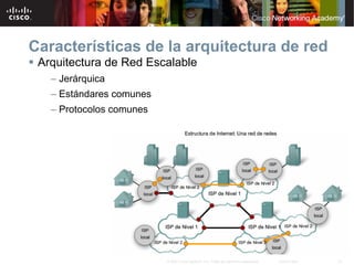 Características de la arquitectura de red
 Arquitectura de Red Escalable
    – Jerárquica
    – Estándares comunes
    – Protocolos comunes




                           © 2007 Cisco Systems, Inc. Todos los derechos reservados.   Cisco Public   27
 
