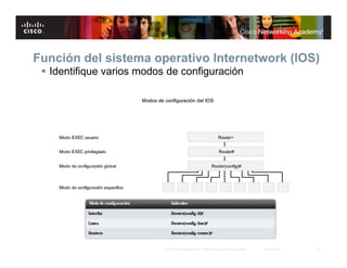 Función del sistema operativo Internetwork (IOS)
  Identifique varios modos de configuración




                           © 2007 Cisco Systems, Inc. Todos los derechos reservados.   Cisco Public   12
 