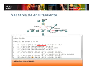 Ver tabla de enrutamiento




                 © 2007 Cisco Systems, Inc. Todos los derechos reservados.   Cisco Public   23
 