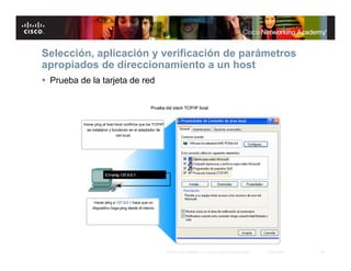 Selección, aplicación y verificación de parámetros
apropiados de direccionamiento a un host
 Prueba de la tarjeta de red




                                © 2007 Cisco Systems, Inc. Todos los derechos reservados.   Cisco Public   25
 