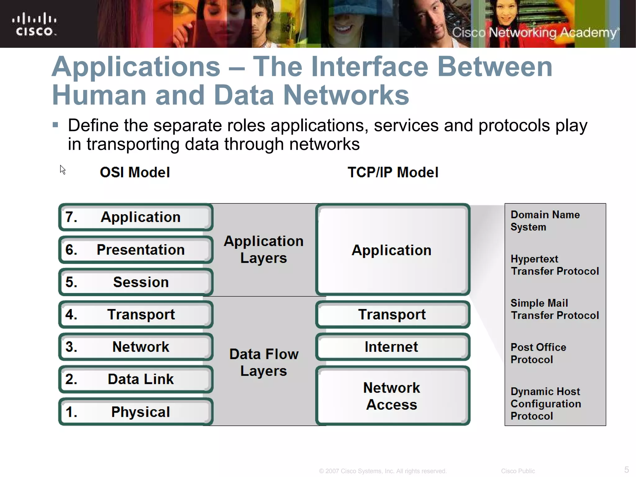 Applications – The Interface Between Human and Data Networks  Define the separate roles applications, services and protocols play in transporting data through networks  
