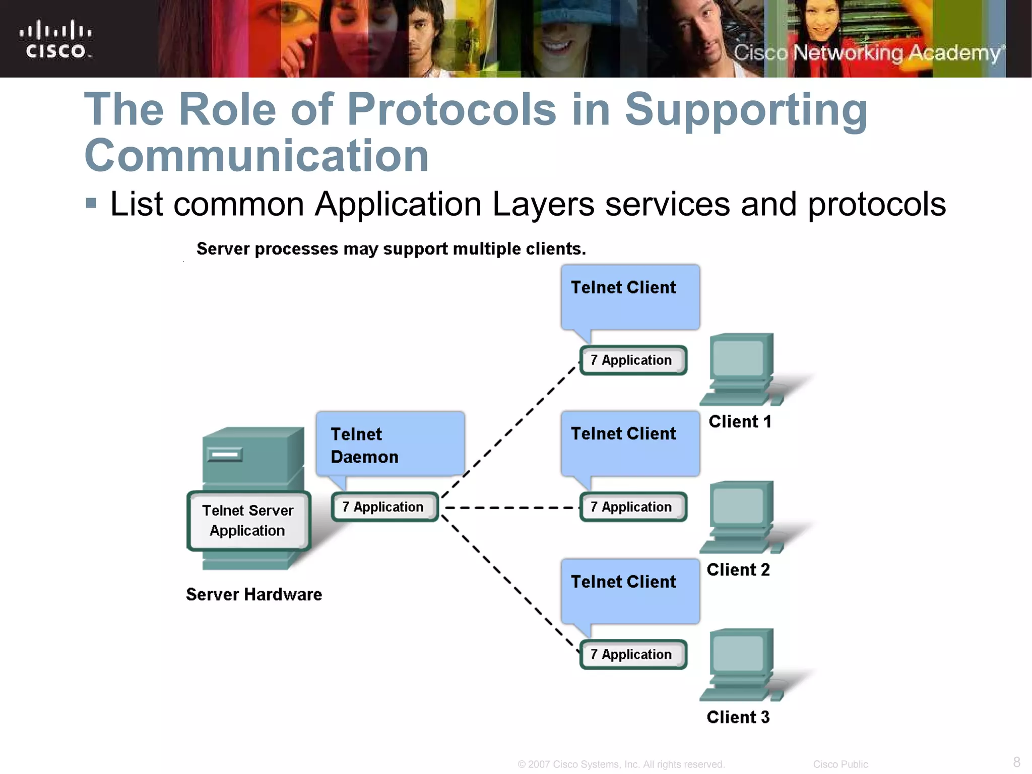 The Role of Protocols in Supporting Communication List common Application Layers services and protocols  