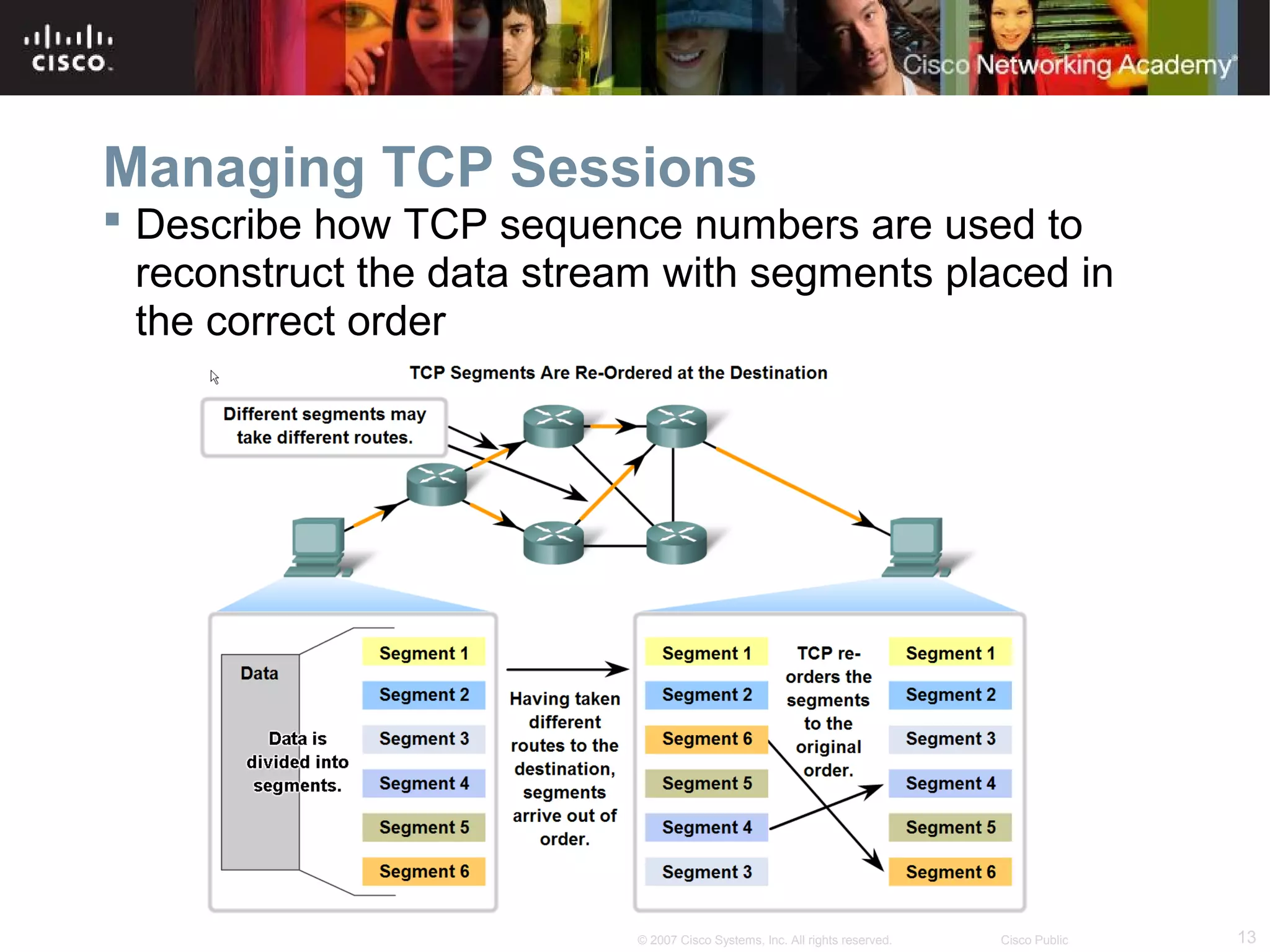 13© 2007 Cisco Systems, Inc. All rights reserved. Cisco Public
Managing TCP Sessions
 Describe how TCP sequence numbers are used to
reconstruct the data stream with segments placed in
the correct order
 