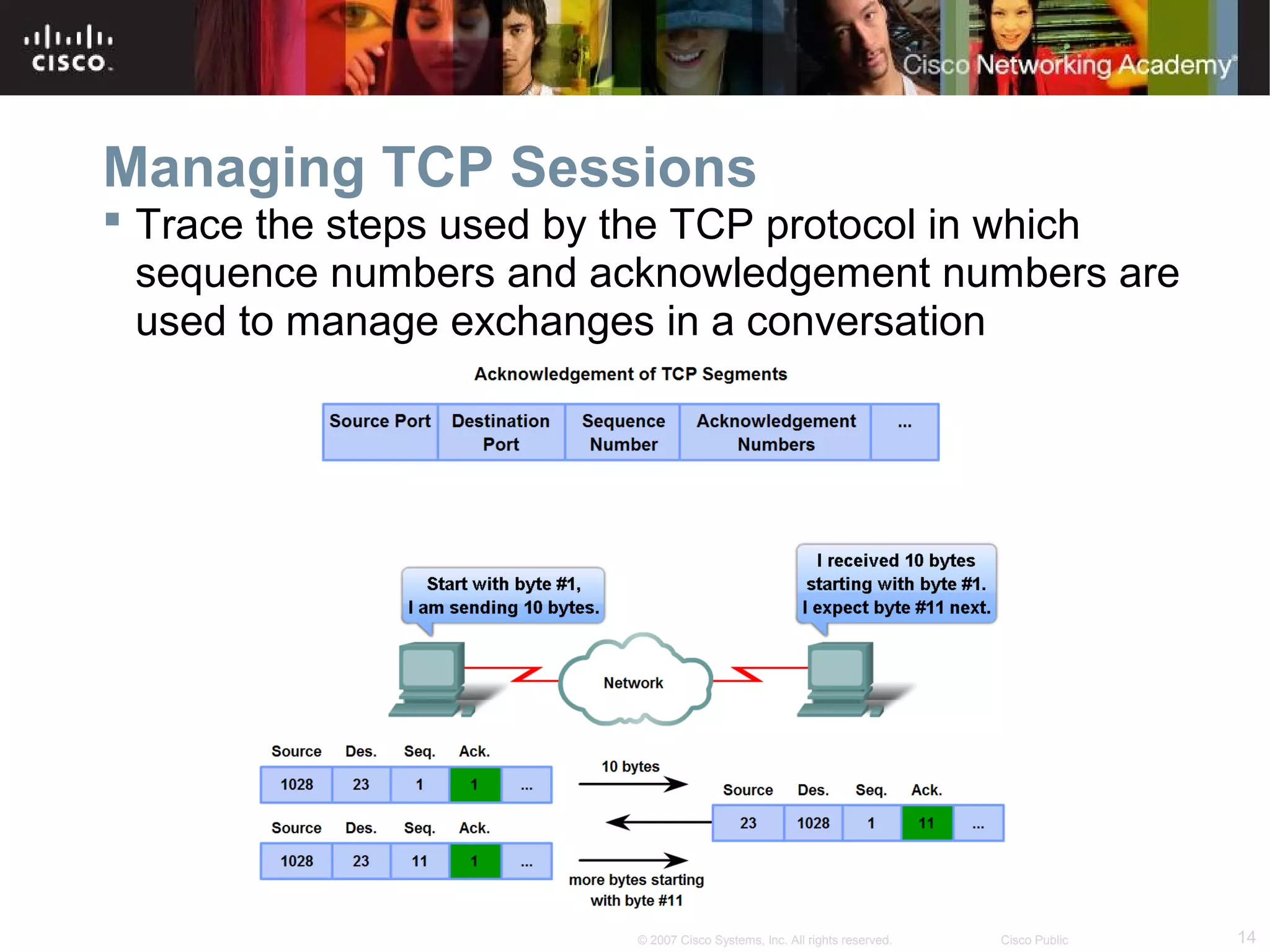 14© 2007 Cisco Systems, Inc. All rights reserved. Cisco Public
Managing TCP Sessions
 Trace the steps used by the TCP protocol in which
sequence numbers and acknowledgement numbers are
used to manage exchanges in a conversation
 