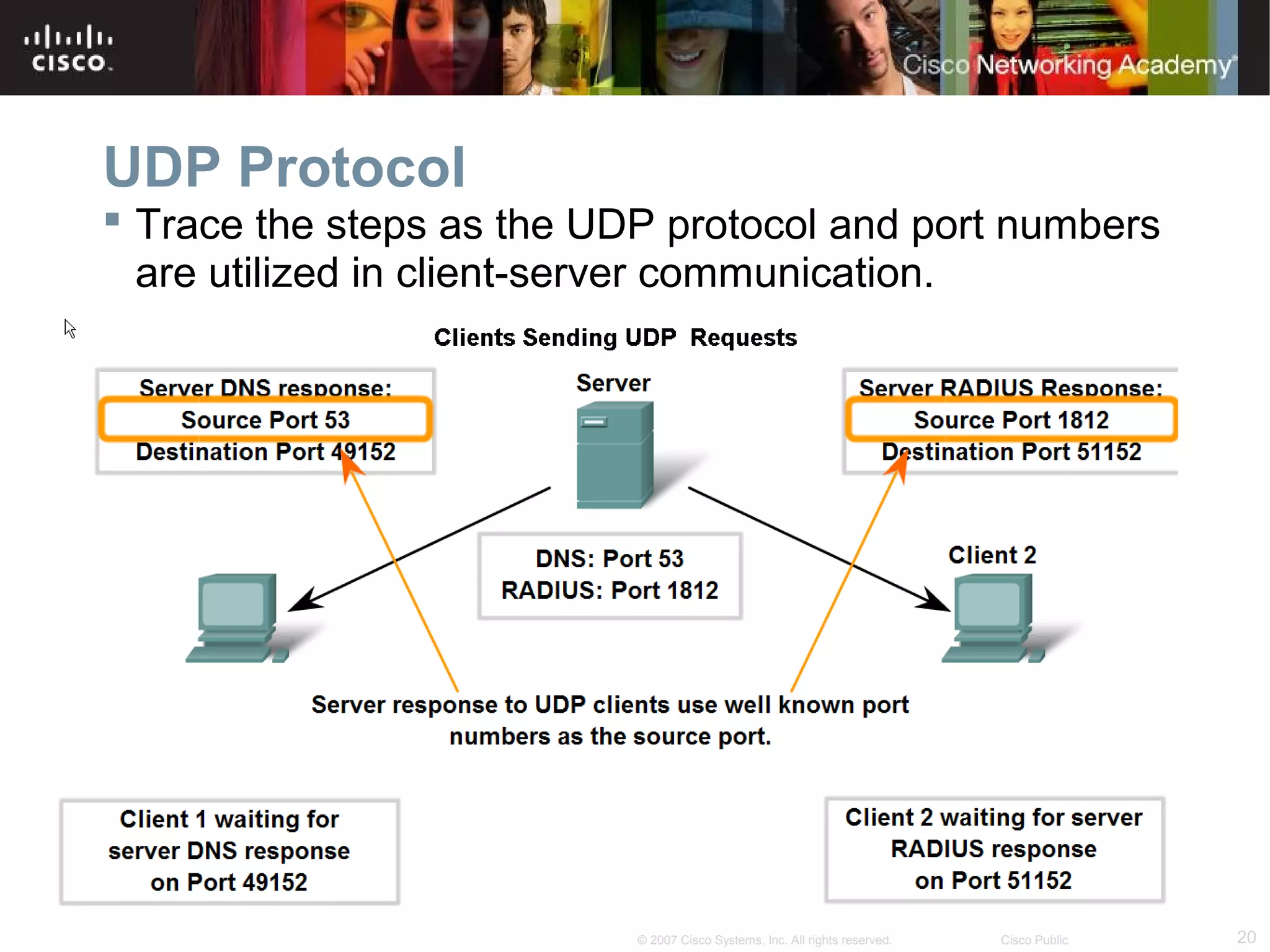 20© 2007 Cisco Systems, Inc. All rights reserved. Cisco Public
UDP Protocol
 Trace the steps as the UDP protocol and port numbers
are utilized in client-server communication.
 