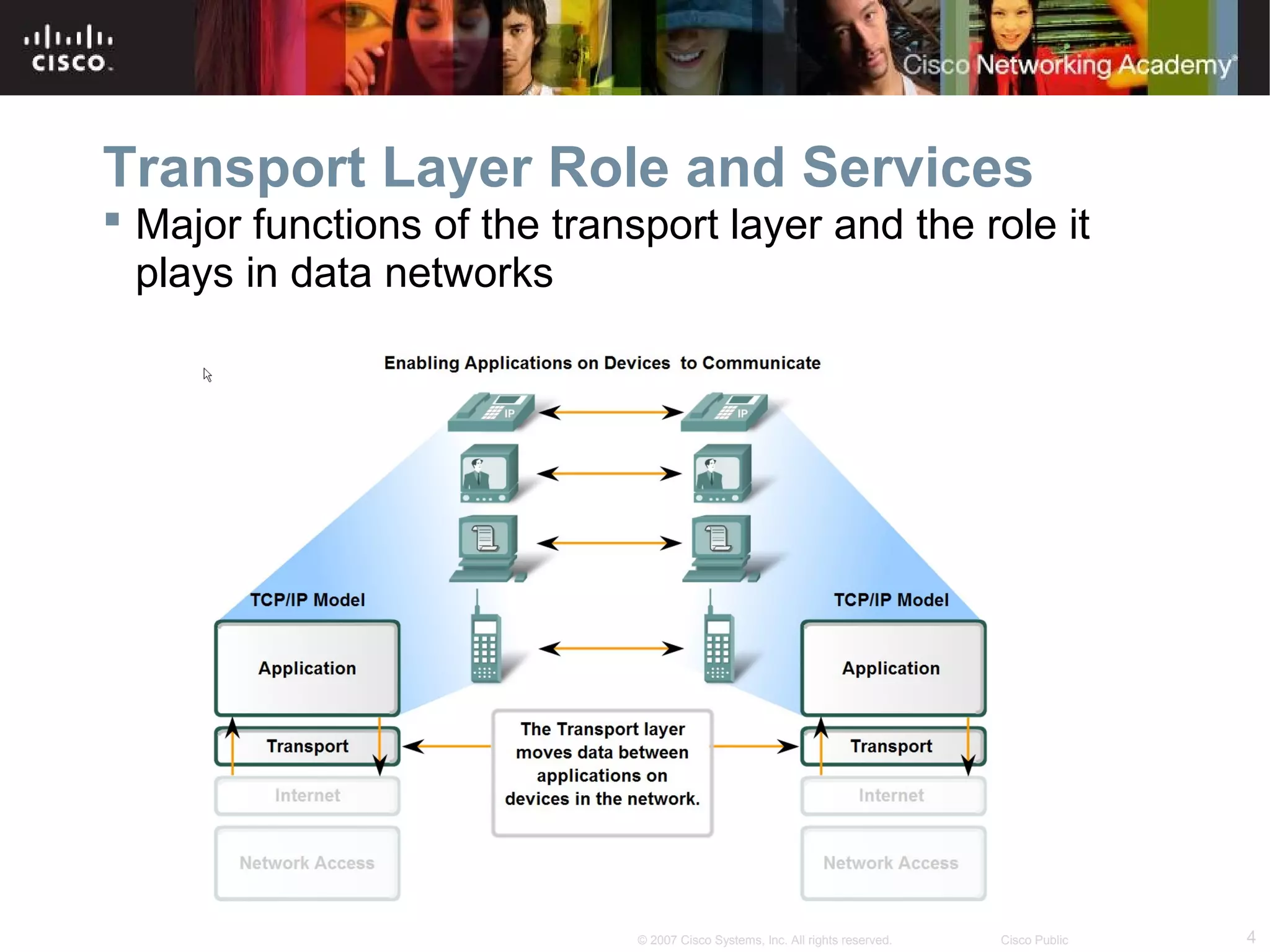 4© 2007 Cisco Systems, Inc. All rights reserved. Cisco Public
Transport Layer Role and Services
 Major functions of the transport layer and the role it
plays in data networks
 