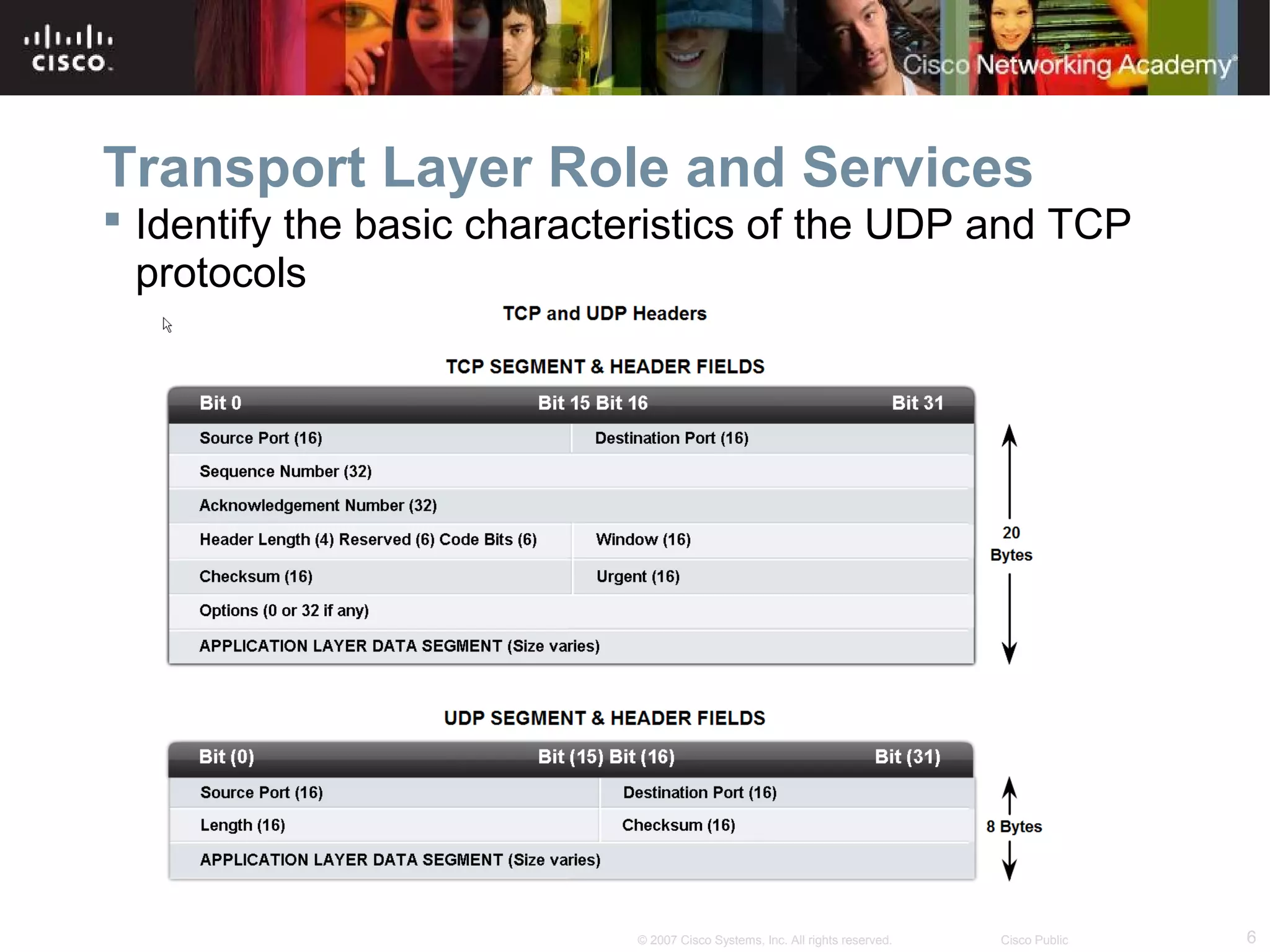 6© 2007 Cisco Systems, Inc. All rights reserved. Cisco Public
Transport Layer Role and Services
 Identify the basic characteristics of the UDP and TCP
protocols
 
