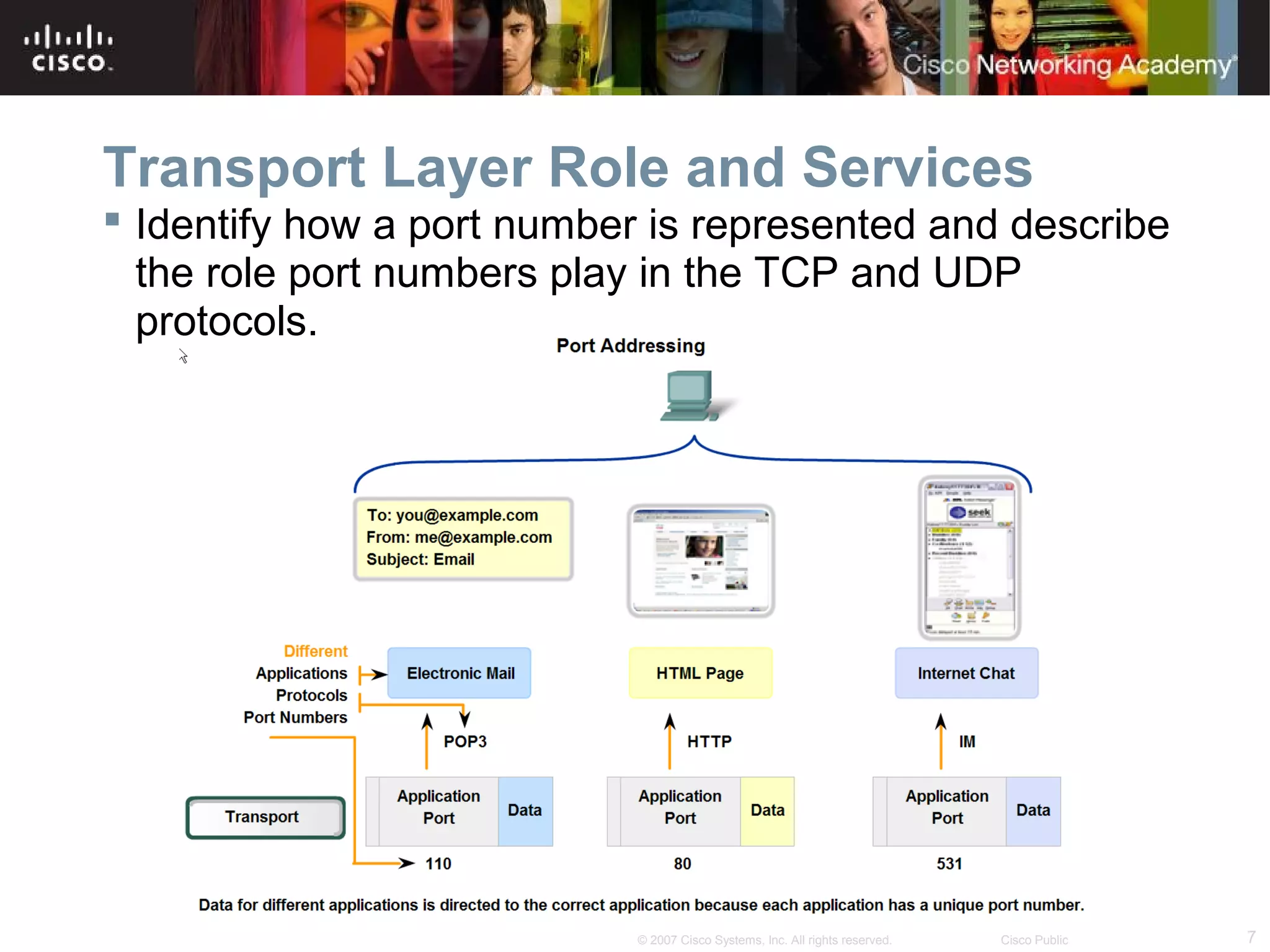 7© 2007 Cisco Systems, Inc. All rights reserved. Cisco Public
Transport Layer Role and Services
 Identify how a port number is represented and describe
the role port numbers play in the TCP and UDP
protocols.
 