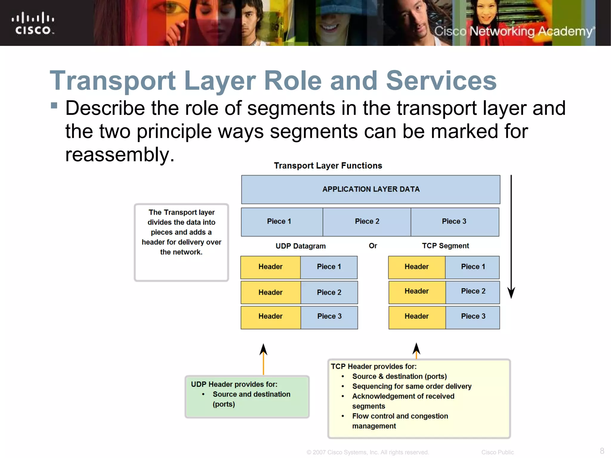 8© 2007 Cisco Systems, Inc. All rights reserved. Cisco Public
Transport Layer Role and Services
 Describe the role of segments in the transport layer and
the two principle ways segments can be marked for
reassembly.
 