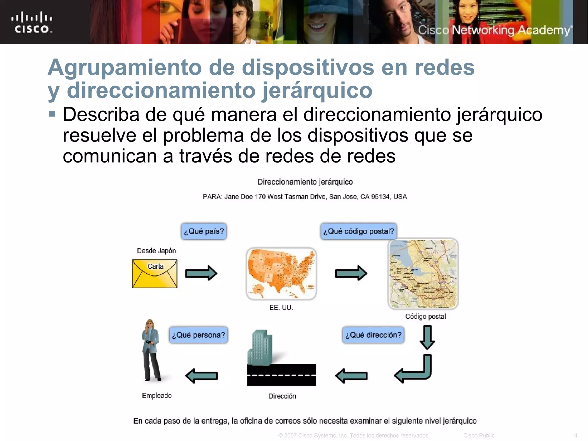 Agrupamiento de dispositivos en redes y direccionamiento jerárquico Describa de qué manera el direccionamiento jerárquico resuelve el problema de los dispositivos que se comunican a través de redes de redes 