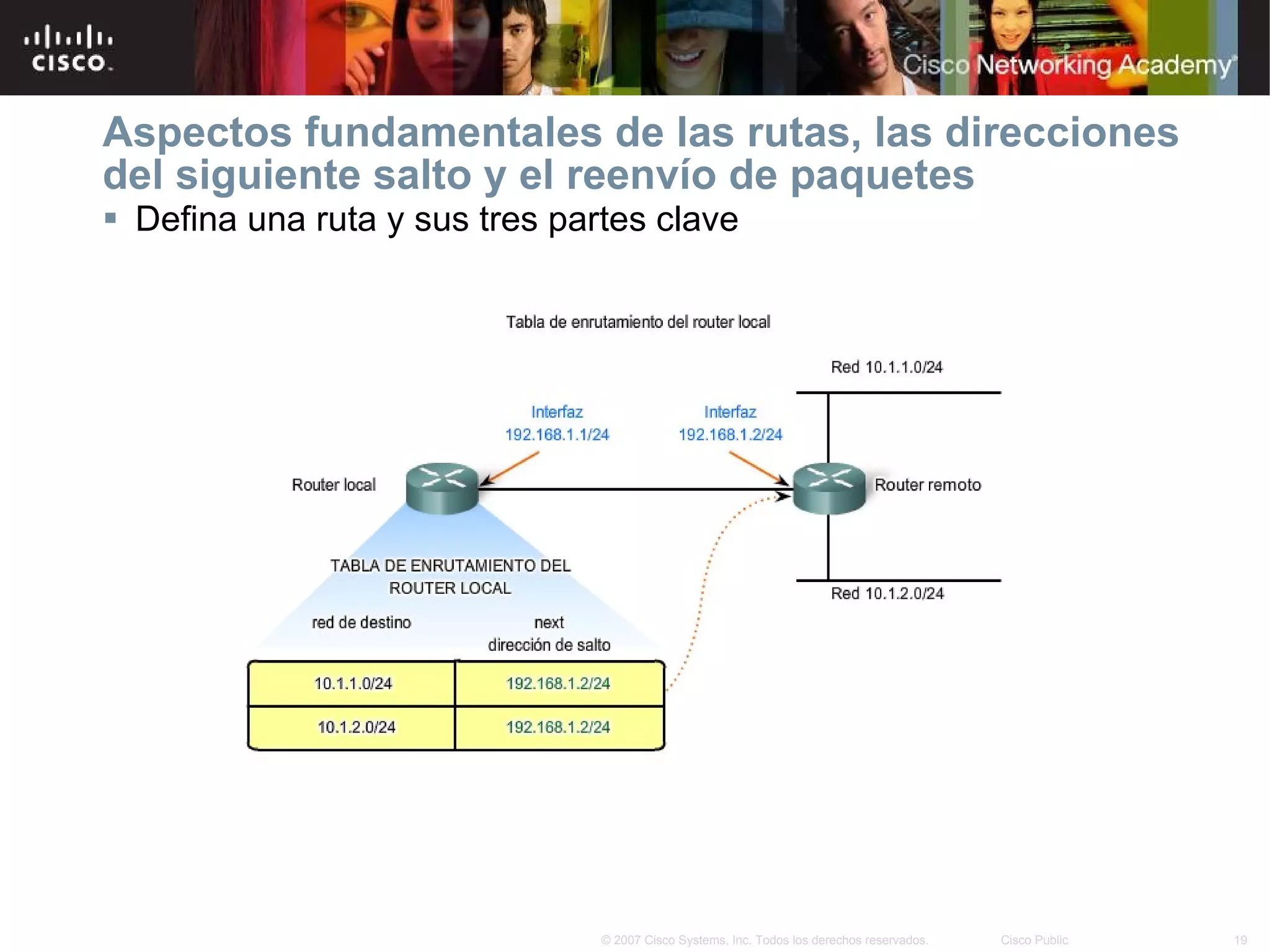 Aspectos fundamentales de las rutas, las direcciones del siguiente salto y el reenvío de paquetes Defina una ruta y sus tres partes clave 
