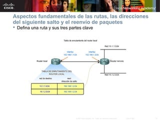 Aspectos fundamentales de las rutas, las direcciones
del siguiente salto y el reenvío de paquetes
 Defina una ruta y sus tres partes clave




                                © 2007 Cisco Systems, Inc. Todos los derechos reservados.   Cisco Public   19
 