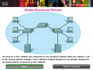 Single Broadcast Domain 