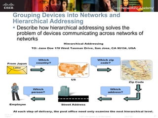 Grouping Devices into Networks and Hierarchical Addressing Describe how hierarchical addressing solves the problem of devices communicating across networks of networks 
