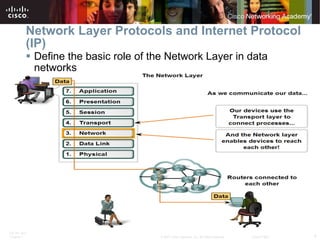 Network Layer Protocols and Internet Protocol (IP) Define the basic role of the Network Layer in data networks 