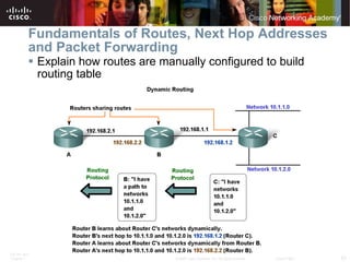 Fundamentals of Routes, Next Hop Addresses and Packet Forwarding Explain how routes are manually configured to build routing table 