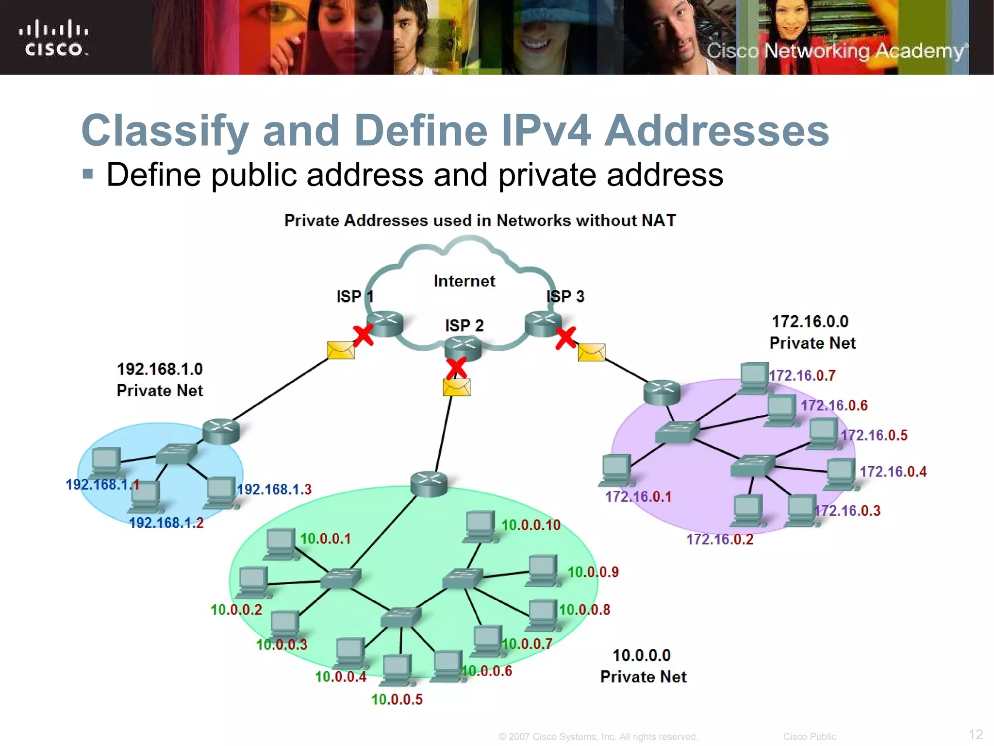 Classify and Define IPv4 Addresses Define public address and private address 