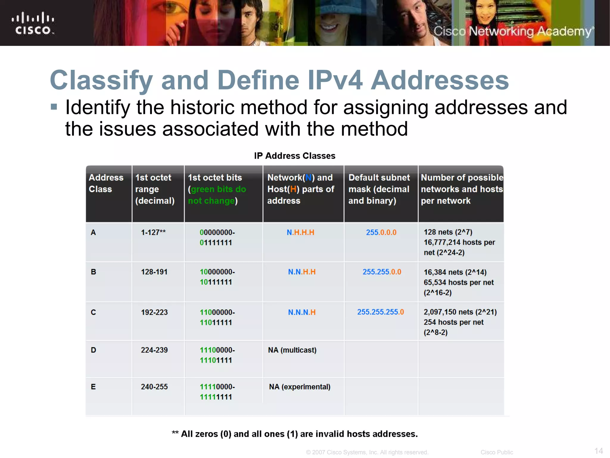 Classify and Define IPv4 Addresses Identify the historic method for assigning addresses and the issues associated with the method 