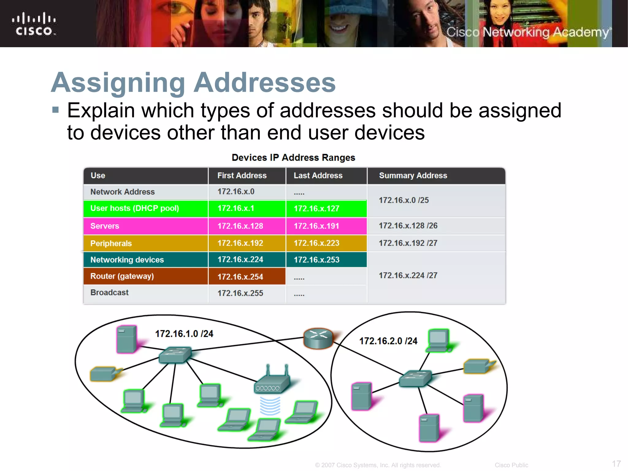 Assigning Addresses Explain which types of addresses should be assigned to devices other than end user devices 