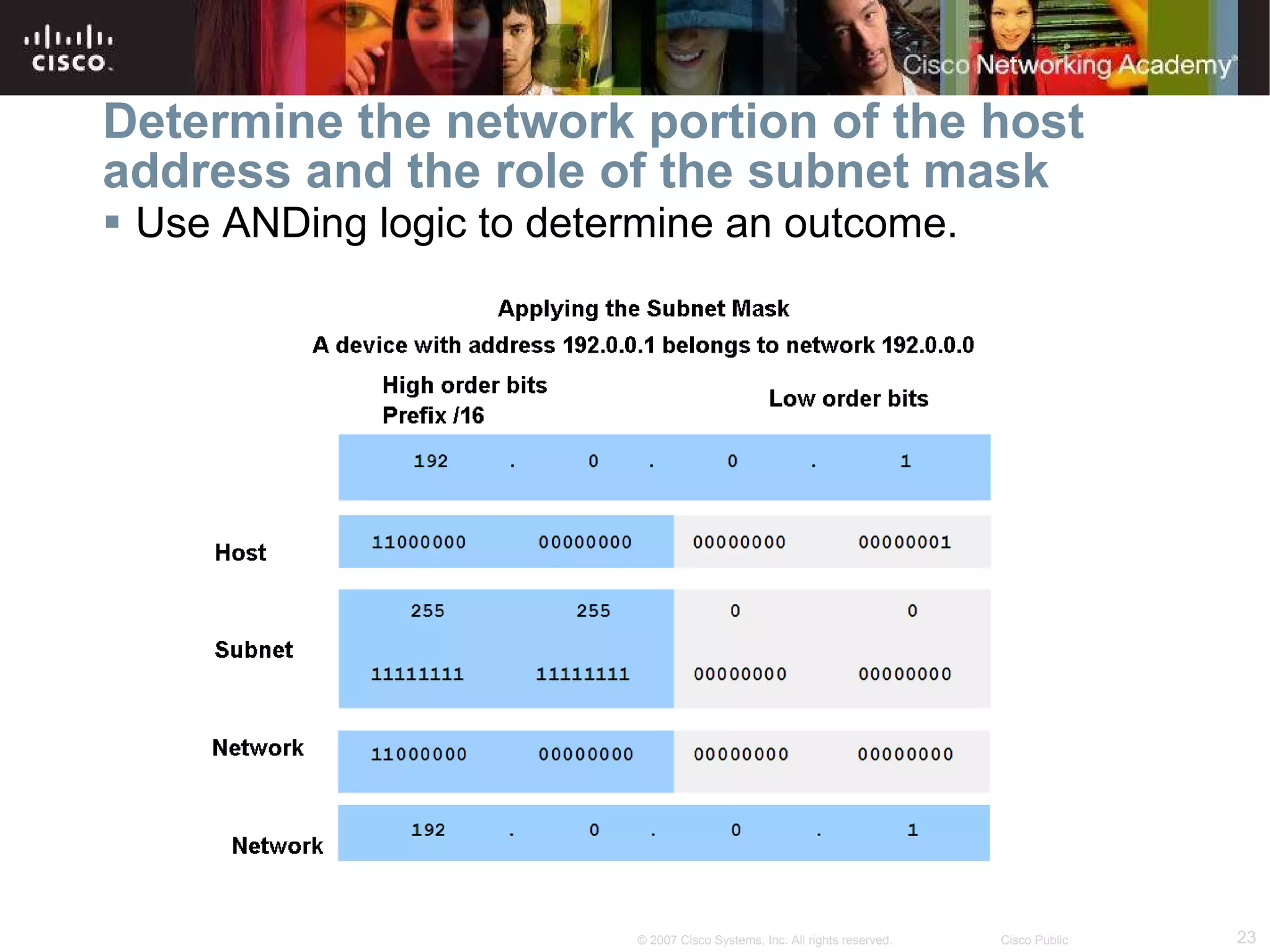 Determine the network portion of the host address and the role of the subnet mask  Use ANDing logic to determine an outcome. 
